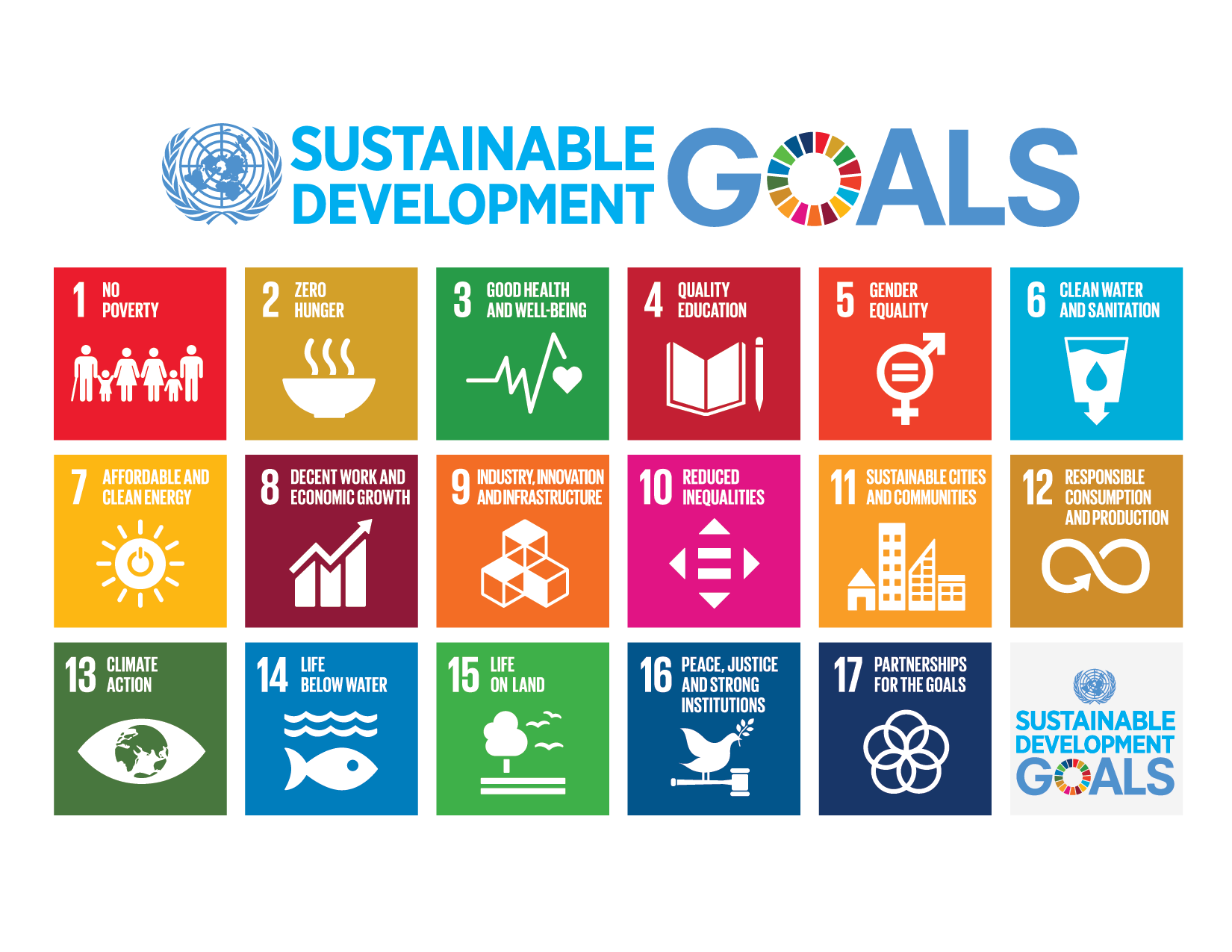 SDG's Global Compact Strategy